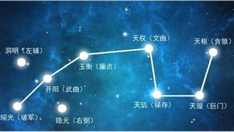 左輔 右弼|右弼星